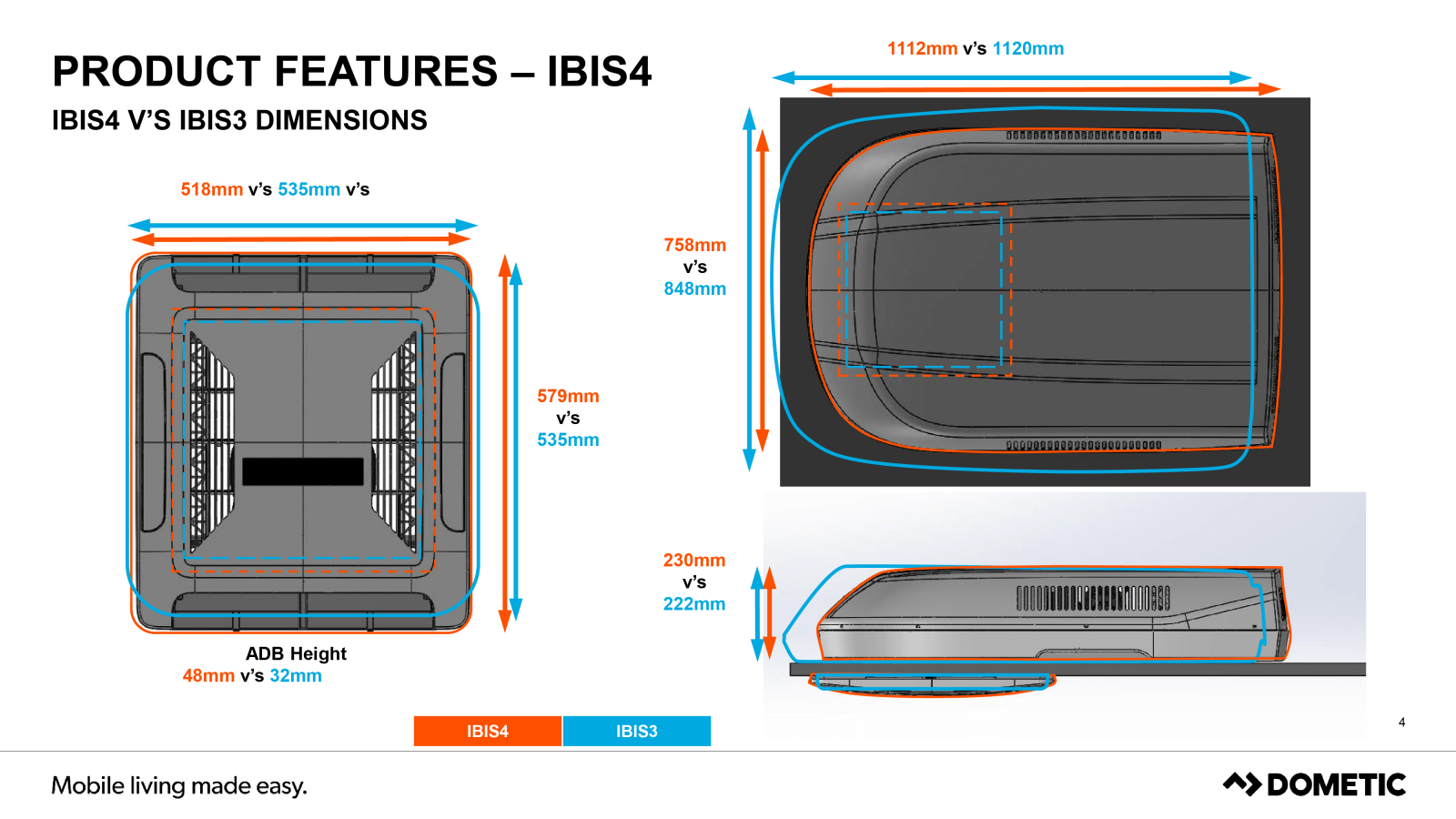 Dometic Ibis 4 vs Aircommand Ibis 3 Dimensions